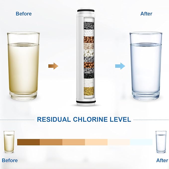 Handheld Showerhead Filter Cartridge