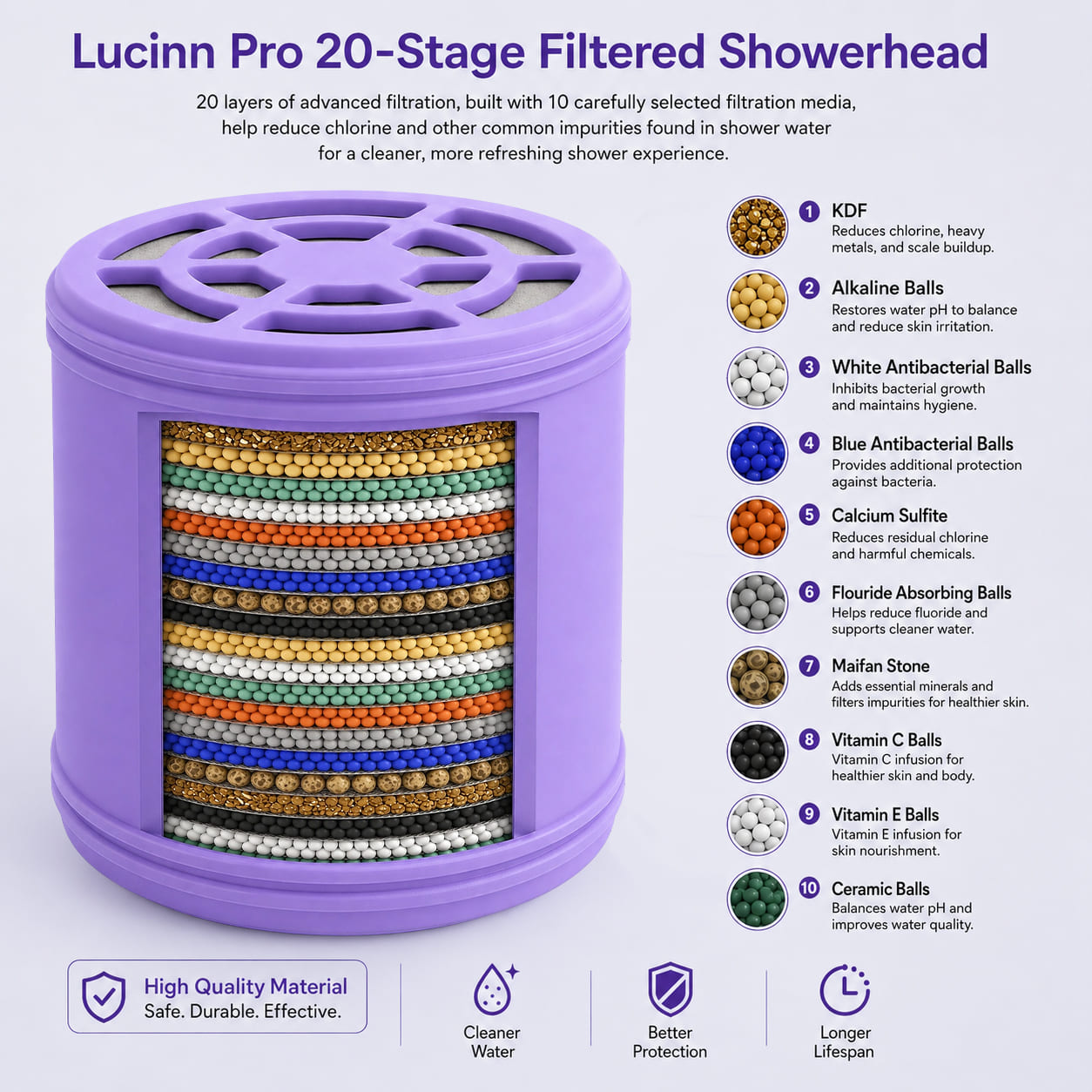 Wall-Mounted Showerhead Filter Cartridge