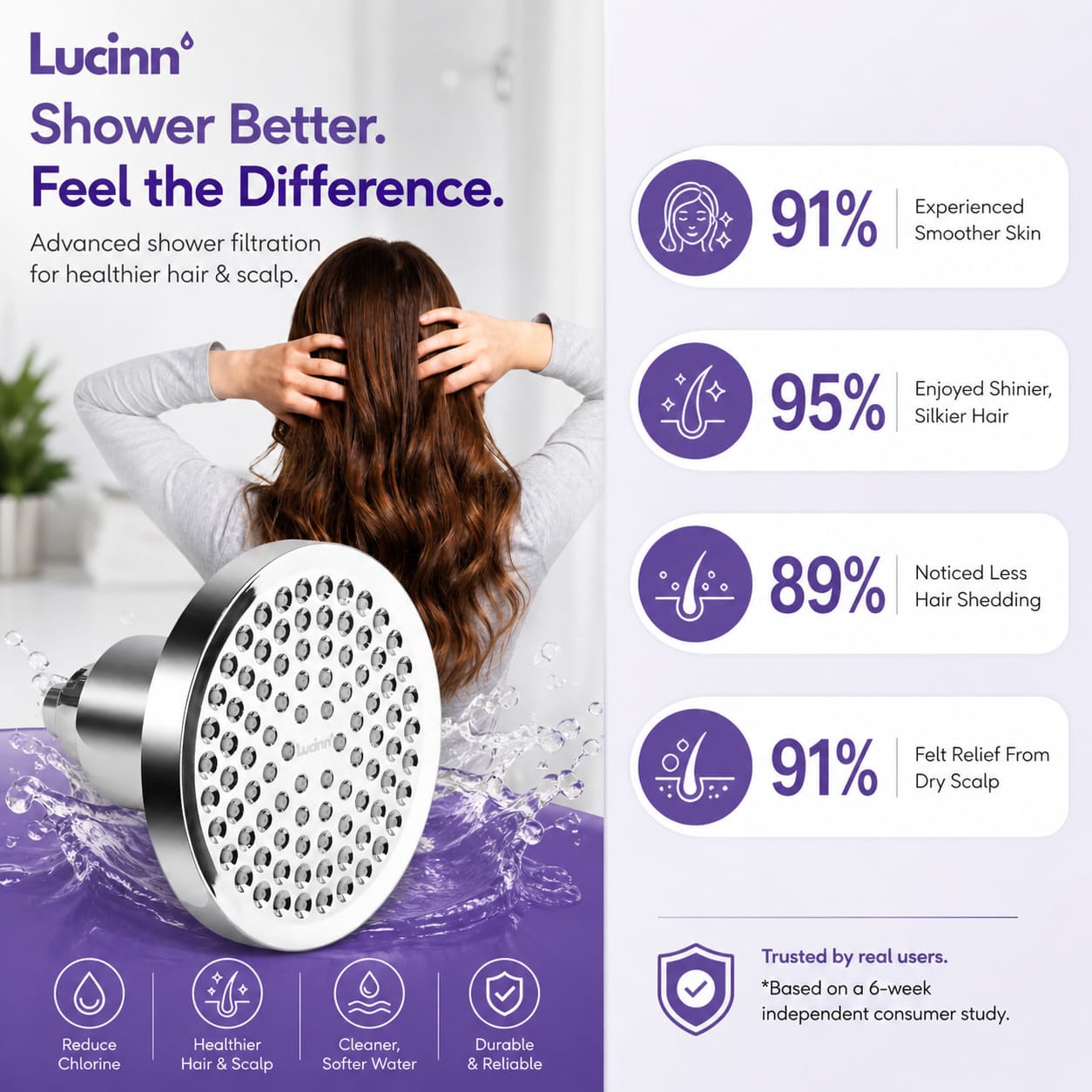 Lucinn Pro Rain Filtered Showerhead (Wall Mounted)