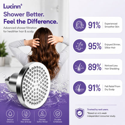 Lucinn Pro Rain Filtered Showerhead (Wall Mounted)