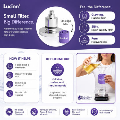 Lucinn Pro Rain Filtered Showerhead (Wall Mounted)
