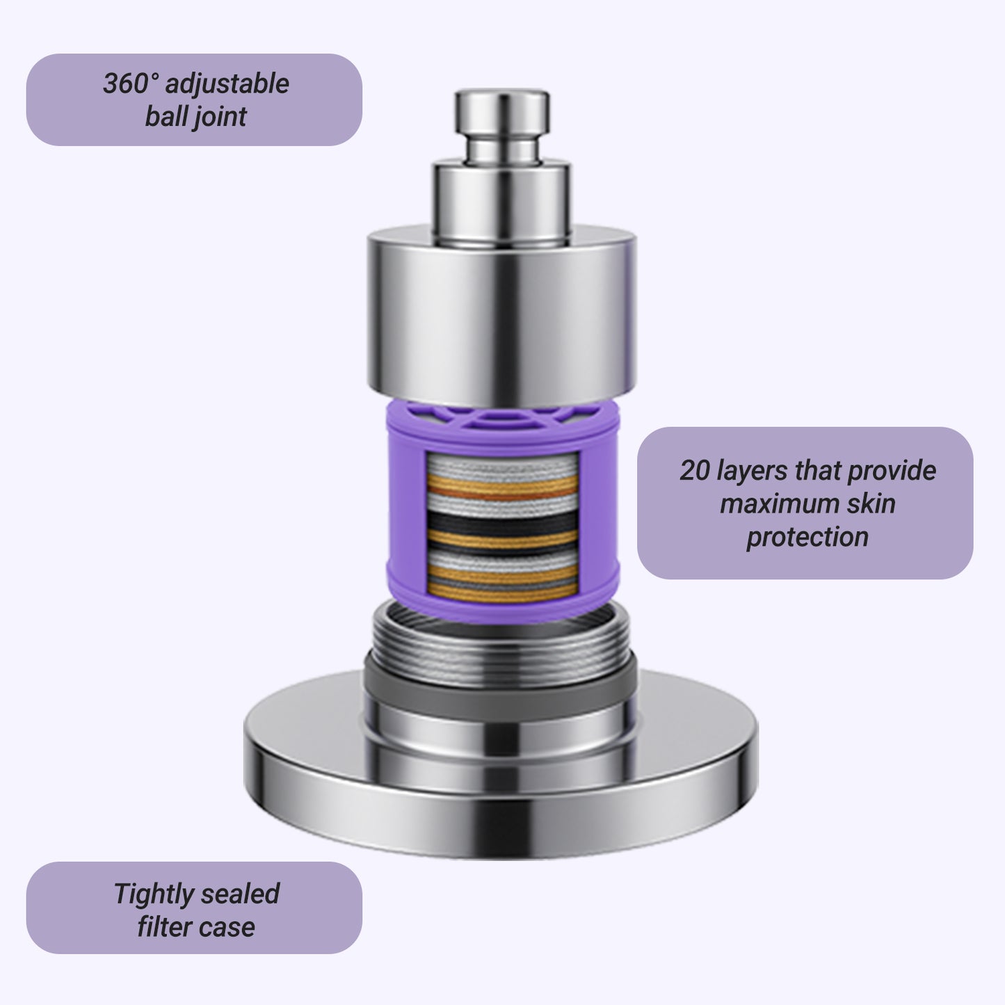 Lucinn Pro Filtered Showerhead