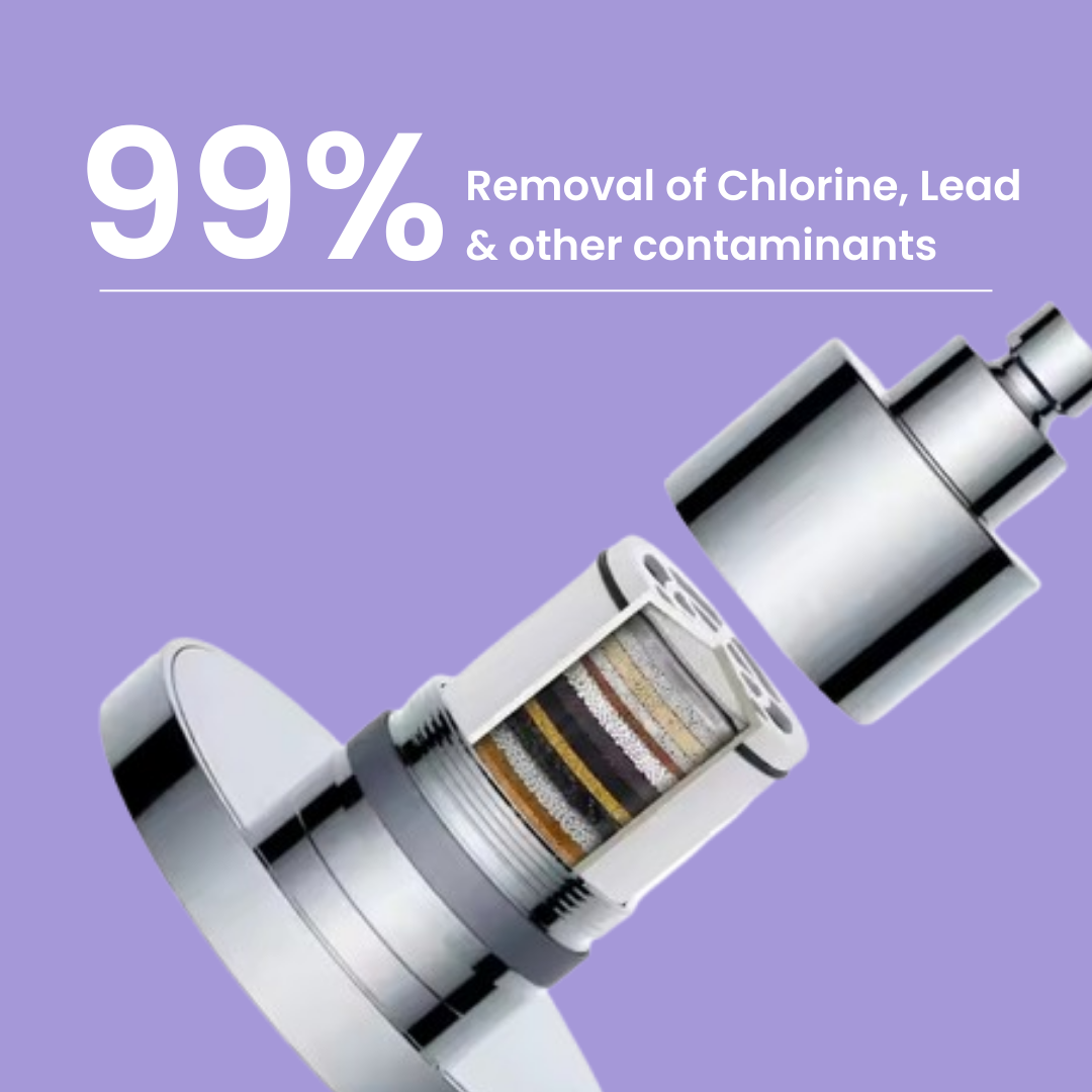 Lucinn Pro Filtered Showerhead
