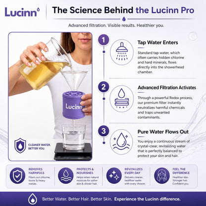 Lucinn Pro Rain Filtered Showerhead (Wall Mounted)