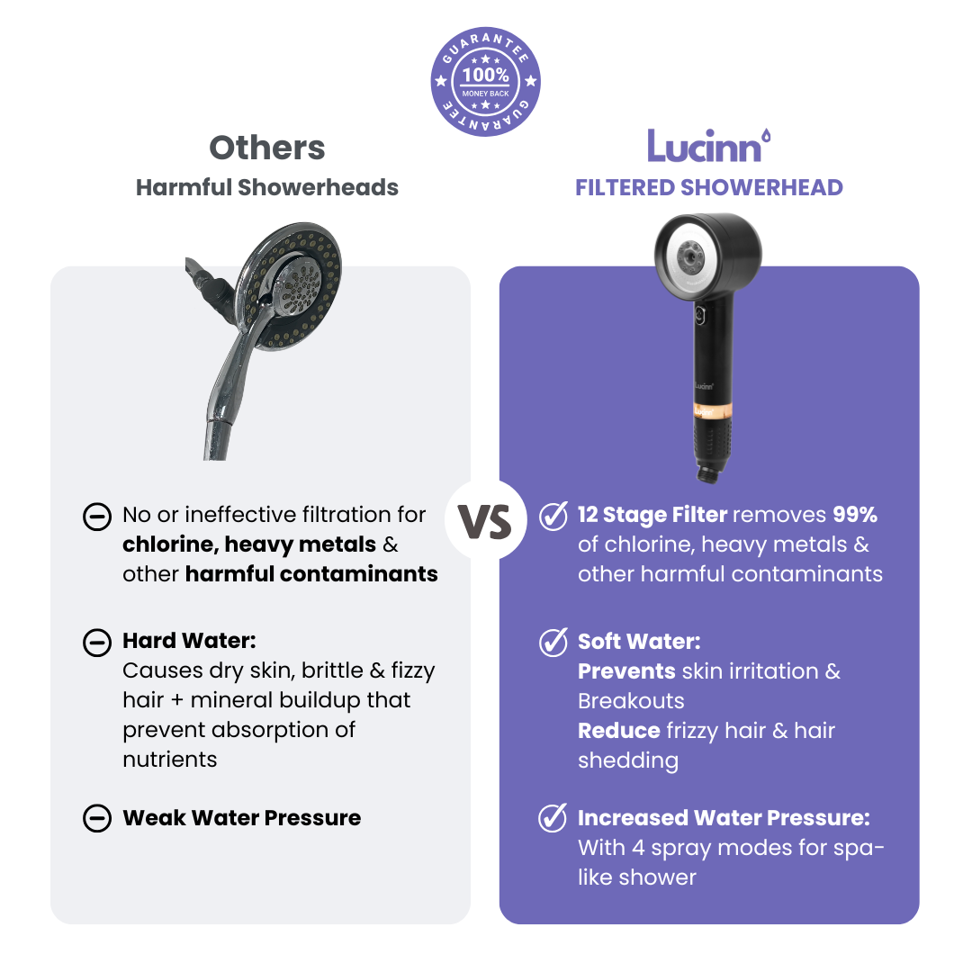 The Lucinn Pro Handheld Filtered Showerhead