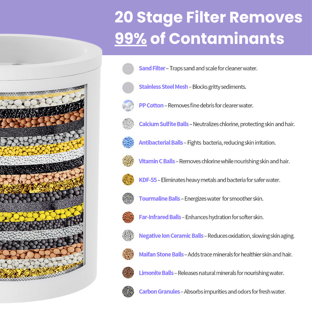 Lucinn Pro Filtered Showerhead