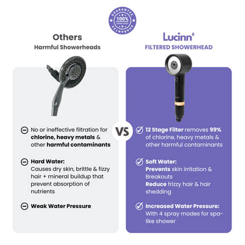 Lucinn Pro Handheld Filtered Showerhead