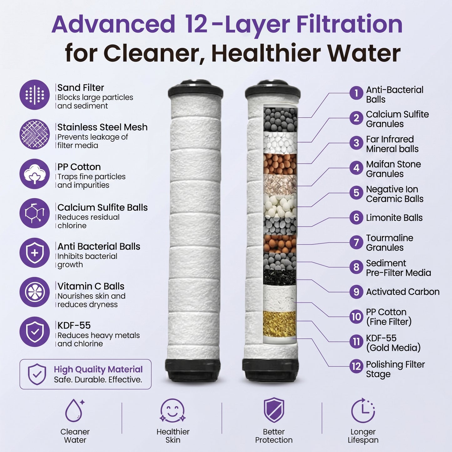 The Lucinn Pro Handheld Filtered Showerhead (2)