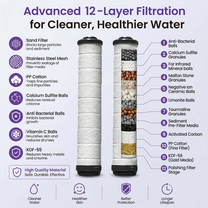 The Lucinn Pro Handheld Filtered Showerhead (2)