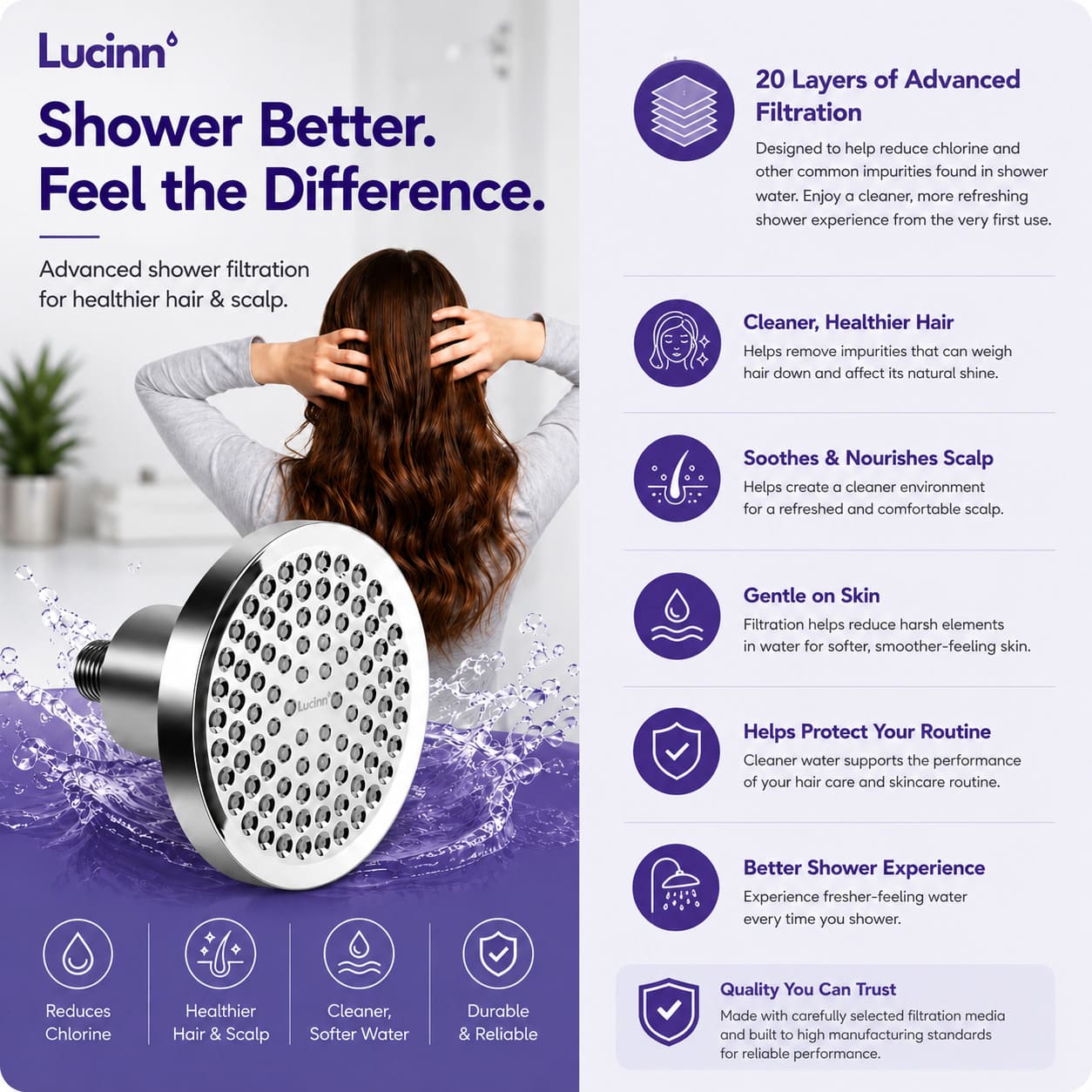 Lucinn Pro Filtered Showerhead