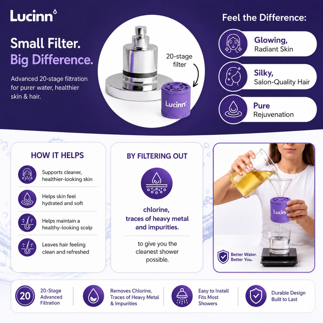 Lucinn Pro Filtered Showerhead