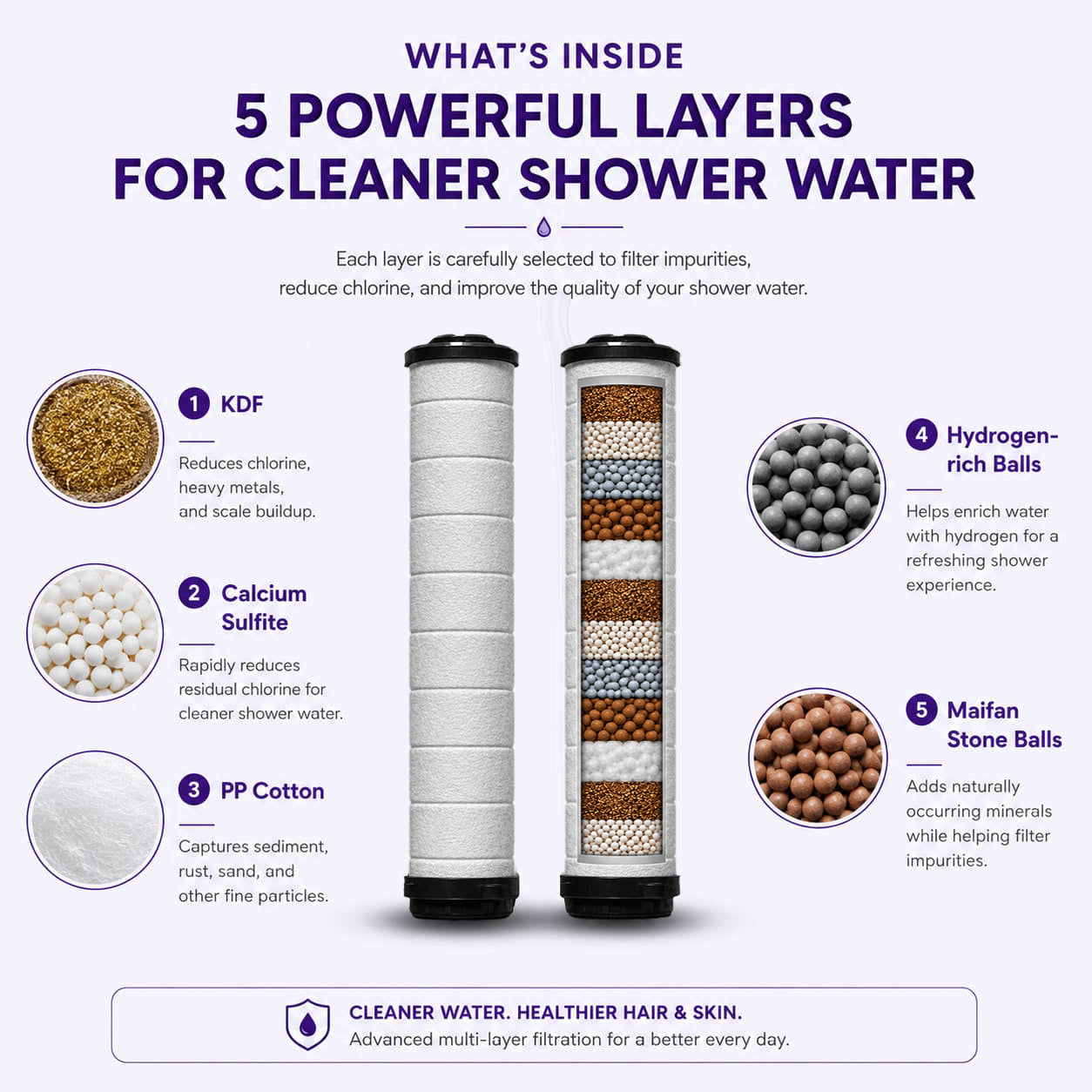 The Lucinn Pro Handheld Filtered Showerhead (2)