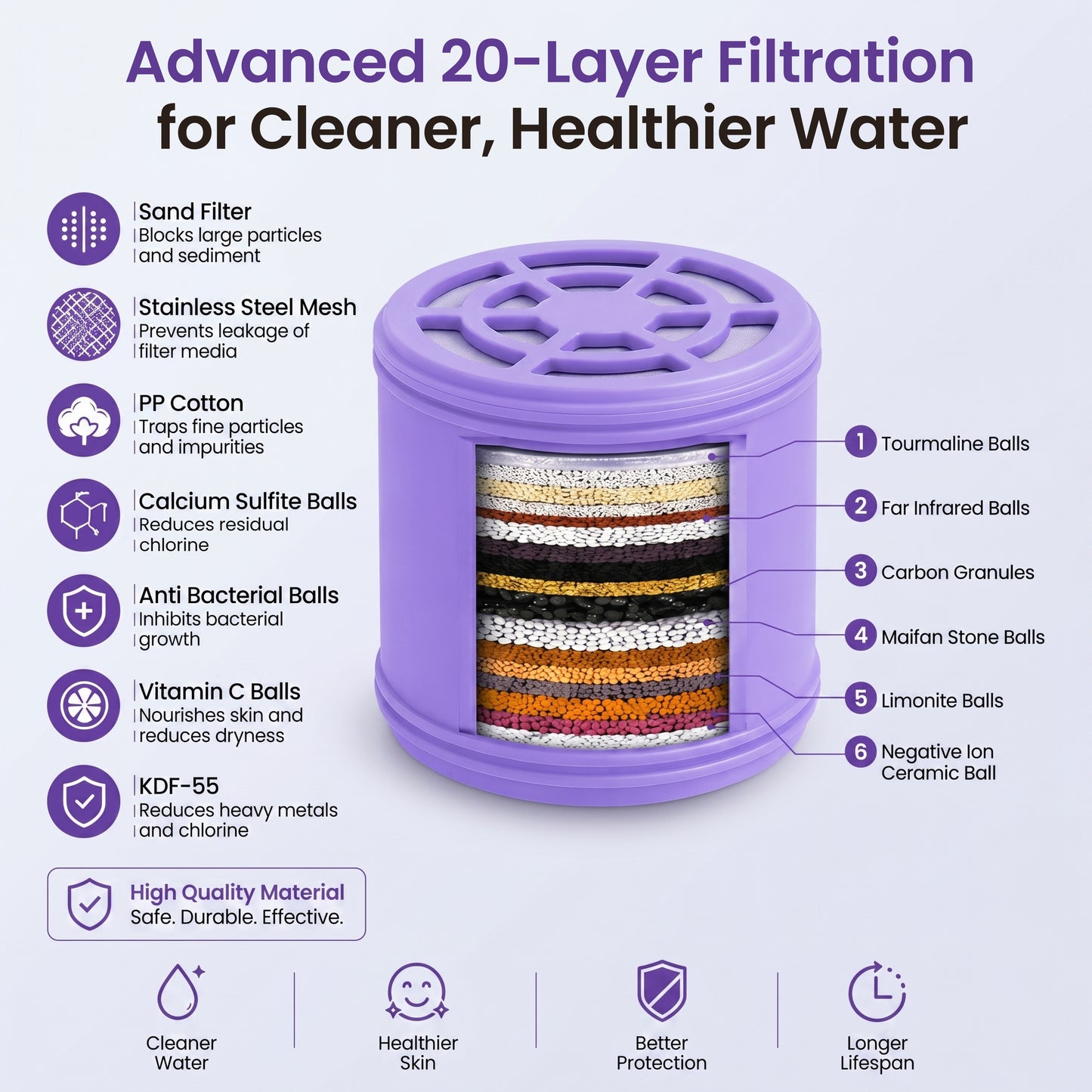 Lucinn Pro Filtered Showerhead (2)
